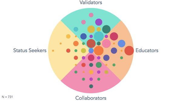 Customer advocacy scoring.